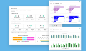 Impact analysis dashboards showing the business impact of an organizational change