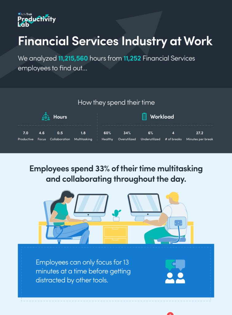 Productivity benchmarks for the financial services industry infographic - pt 1