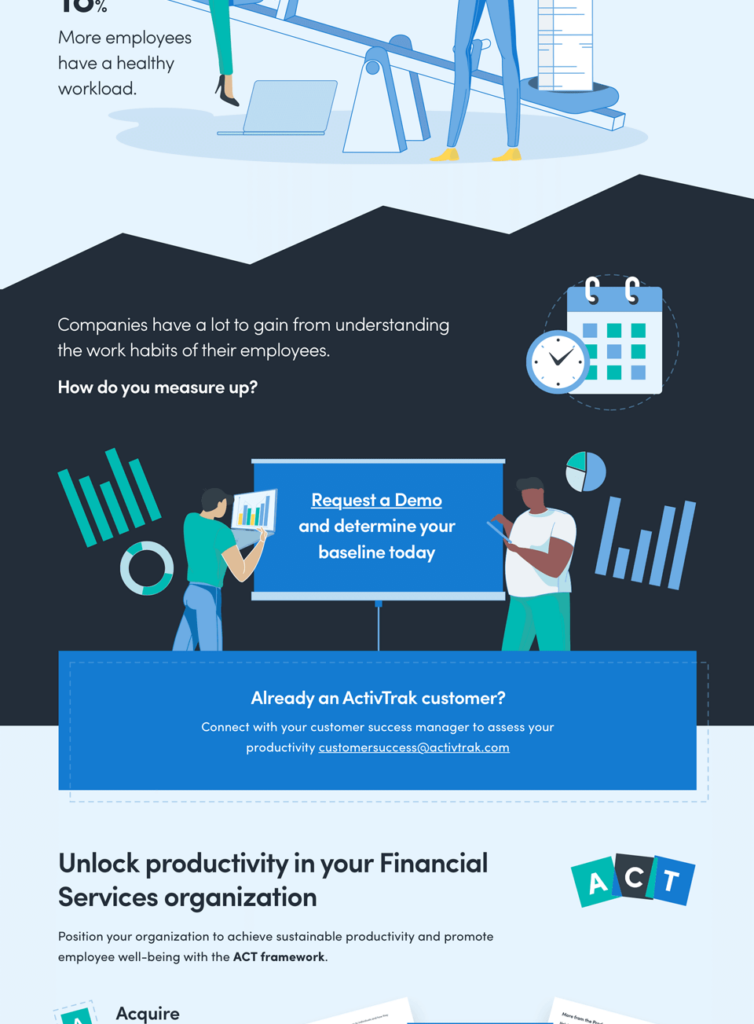 Productivity benchmarks for the financial services industry infographic - pt 3