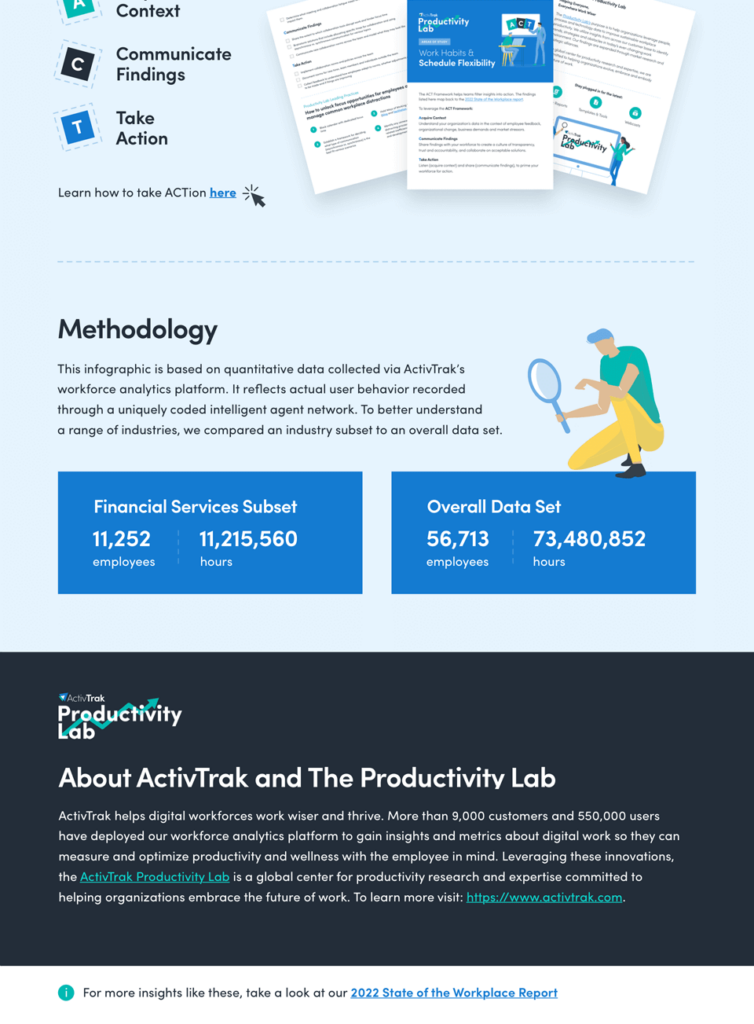 Productivity benchmarks for the financial services industry infographic - pt 4