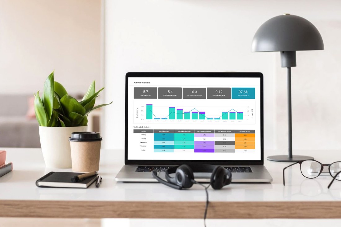 Employee monitoring productivity data on a laptop screen at an empty desk, which begs the question: does employee monitoring increase productivity?