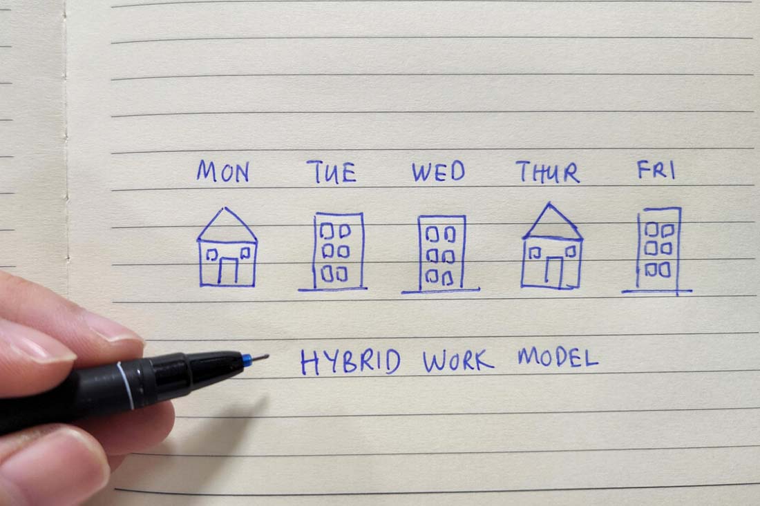 A drawing of a hybrid work weekly schedule by location, helping an employee define a hybrid work model.