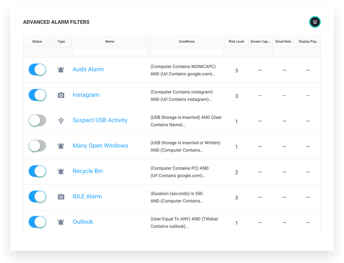 Advanced alarm filters for threat mitigation in ActivTrak's remote computer monitoring software solution.