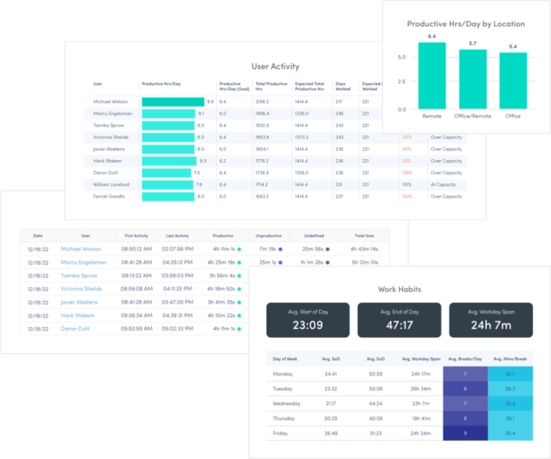 Workforce Data is Integral to Business Intelligence and Investment ...