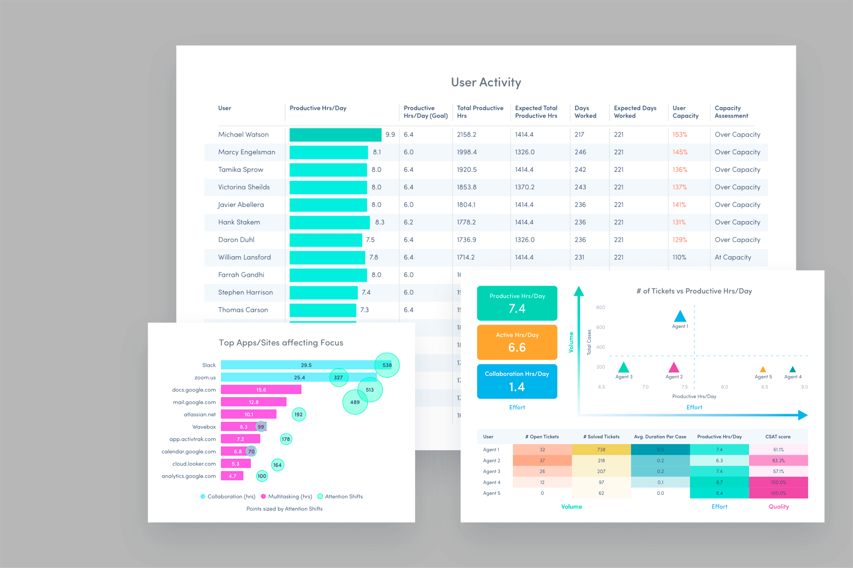 Workforce Data is Integral to Business Intelligence and Investment