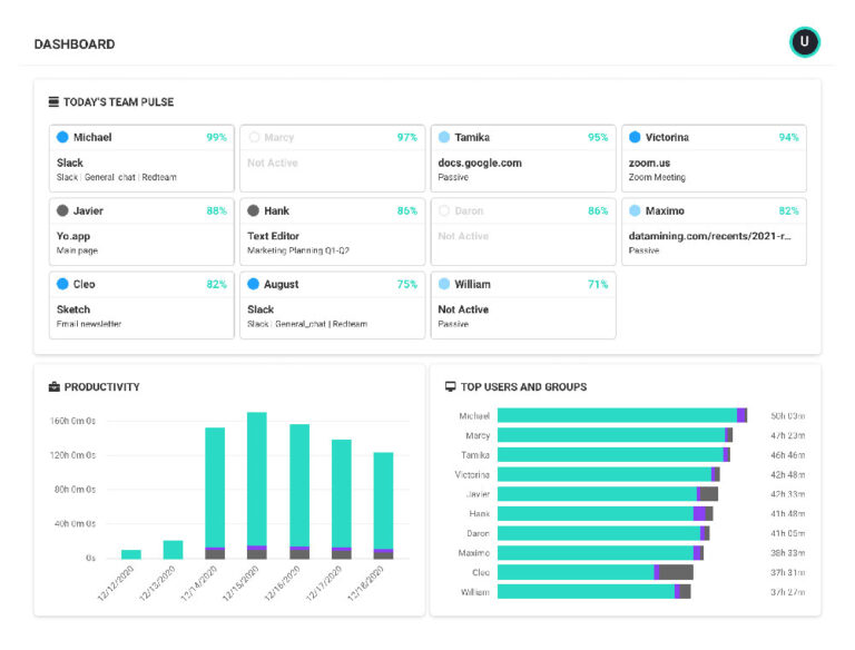 A video snapshot of ActivTrak in action shows a team pulse dashboard.