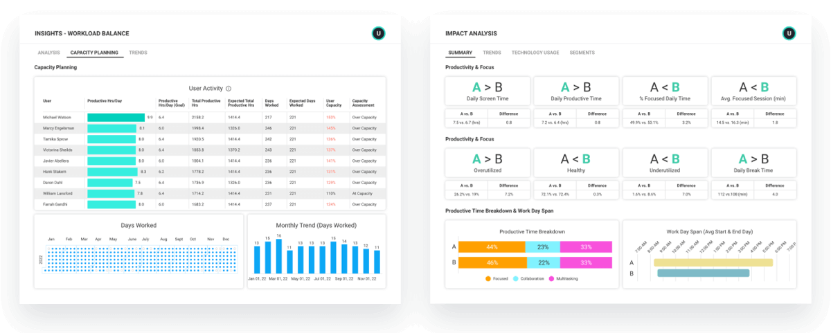 Workload Balance and Impact Analysis reports showing the organizational impact of a business change in ActivTrak's remote computer monitoring software solution.