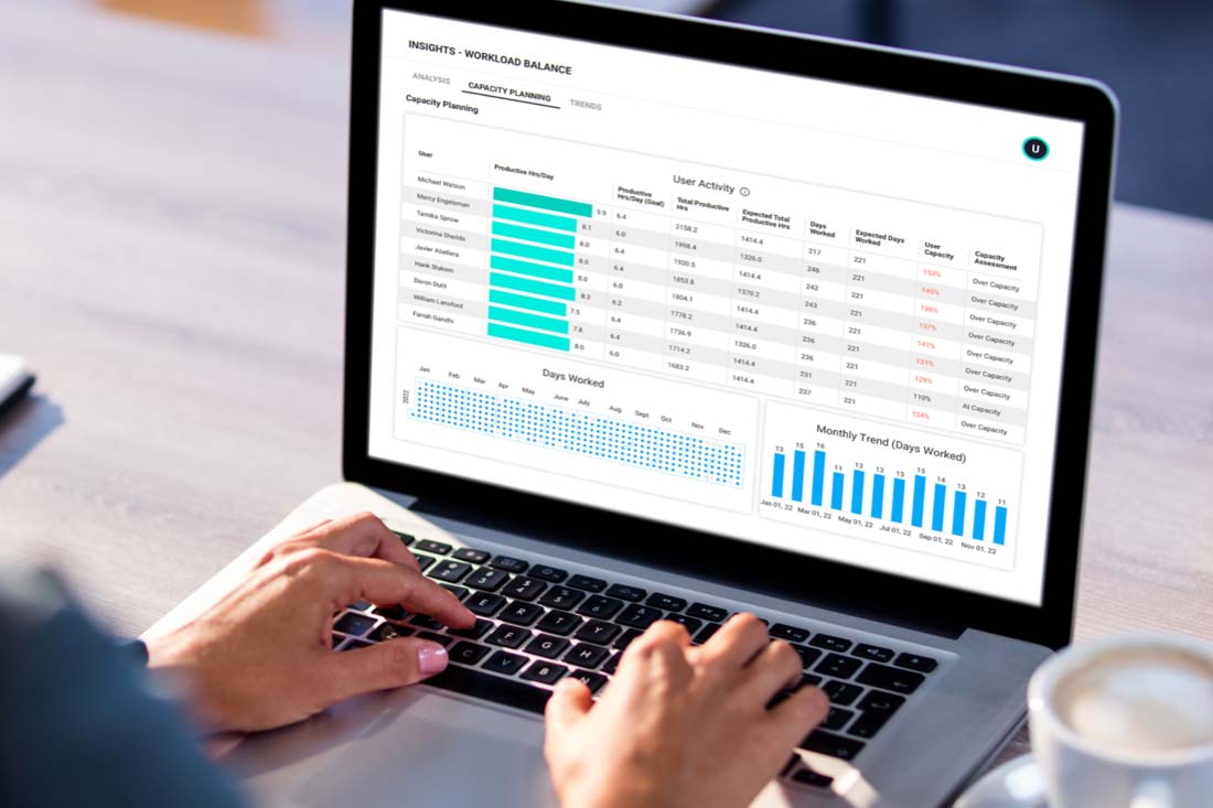 ActivTrak’s Enterprise Workforce Management System showing workload balance insights.