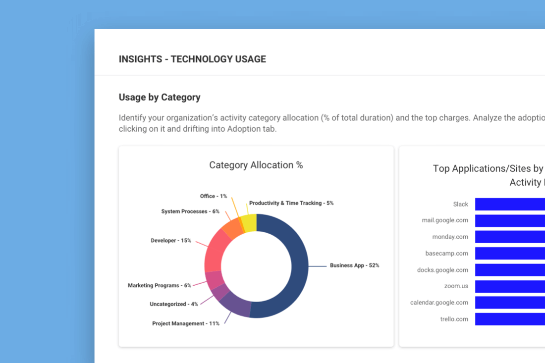 ActivTrak’s technology usage report showing software utilization by category.