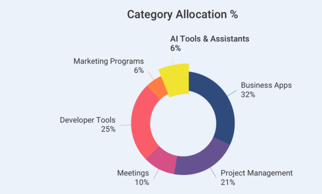 Top Tools for Managing Remote Teams Long Term