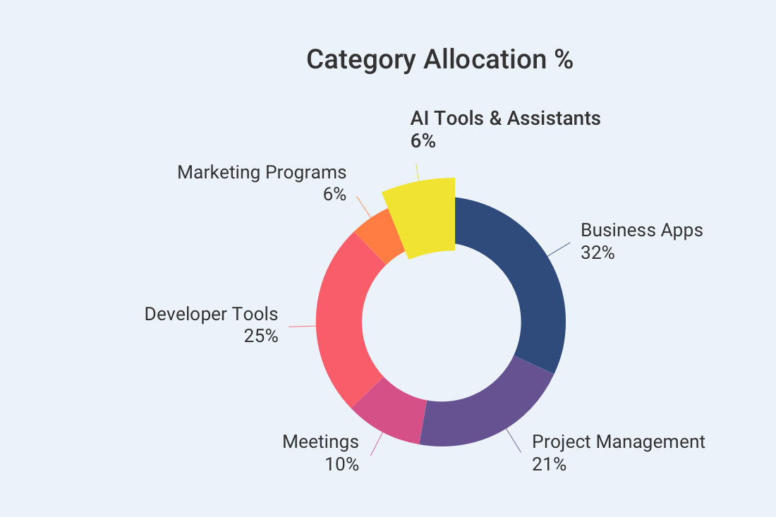 How to Leverage AI Tools and Assistants to Boost Productivity