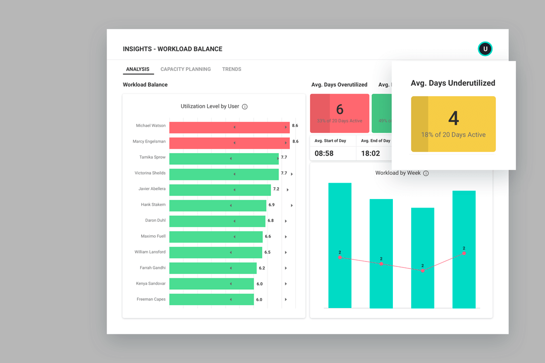 ActivTrak workload management report that can provide insights into who is underutilized at work.