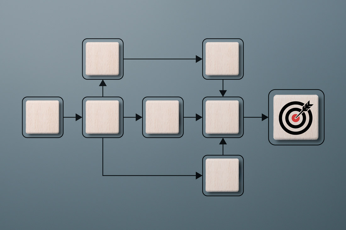 A business process and workflow management diagram made with wooden blocks