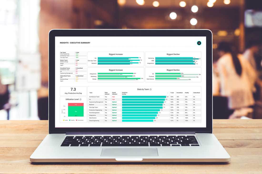 A laptop on a desk with activtrak’s executive dashboard on the screen.