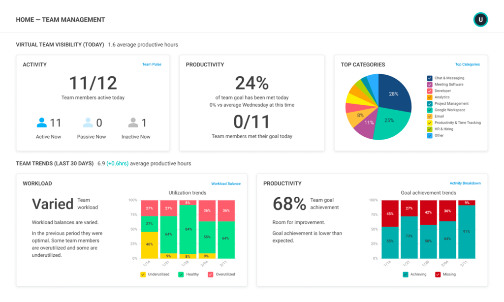 ActivTrak Team Management Dashboard