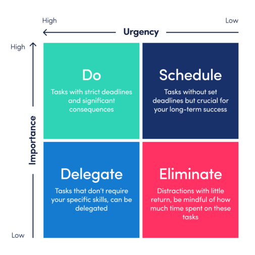 10 Work Productivity Hacks to Improve Employee Performance – ActivTrak