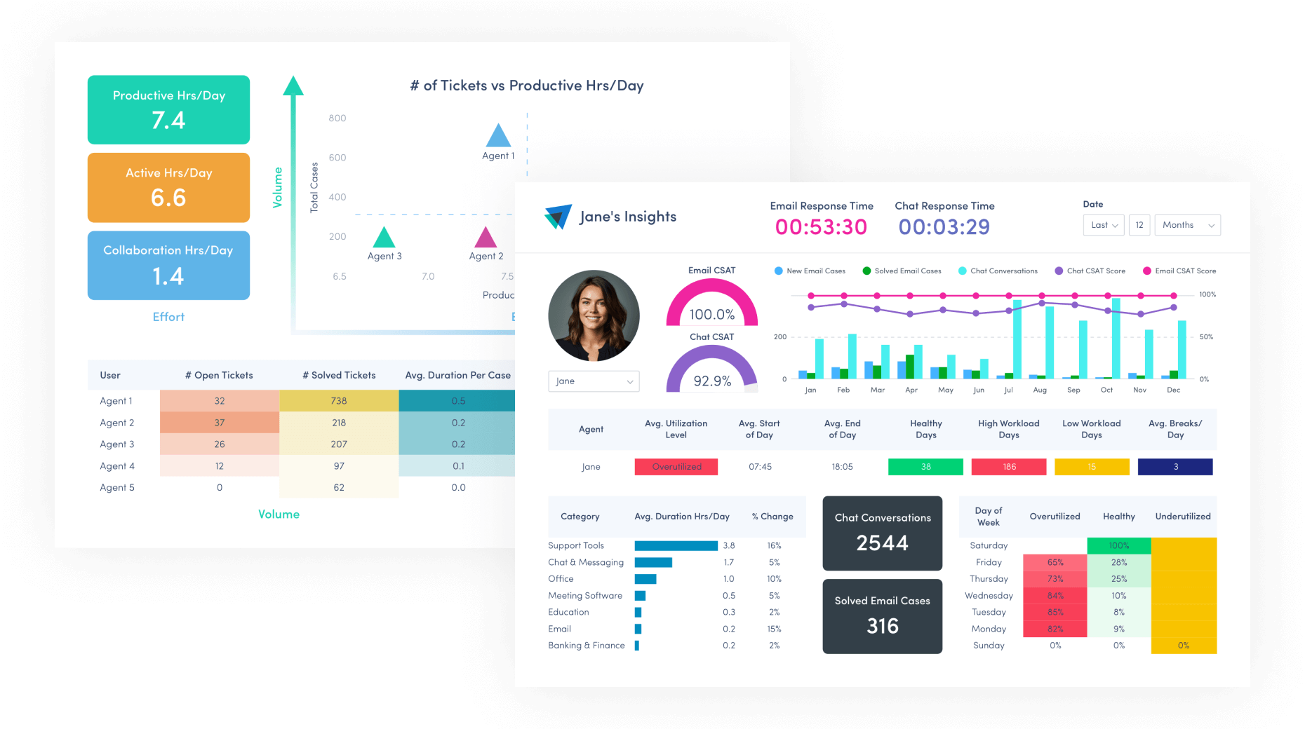 ActivTrak API Integration With Power BI Zendesk Drives 5 CSAT Gain ActivTrak API Integration With Power BI Zendesk Drives 5 CSAT Gain