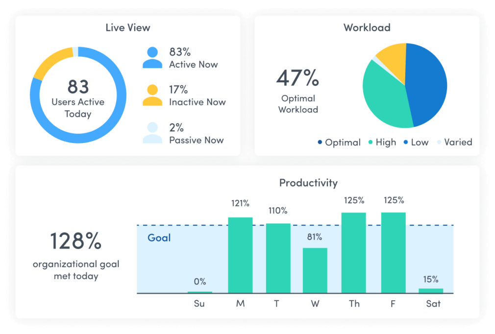 Workforce Analytics Software: Optimize Productivity & Efficiency