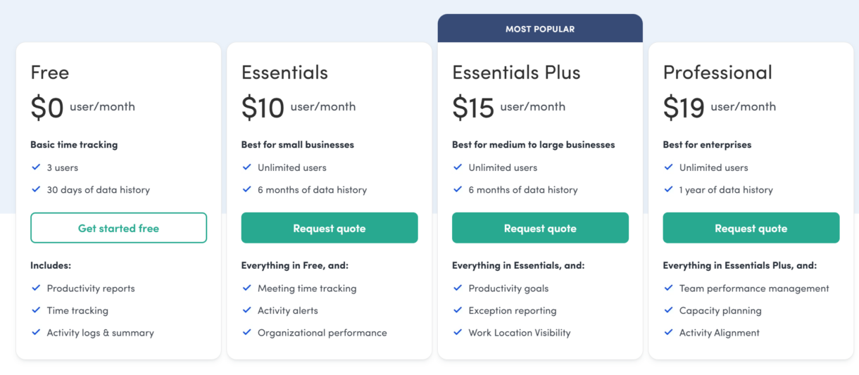 15 Essential Business Productivity Software Tools for All Purposes