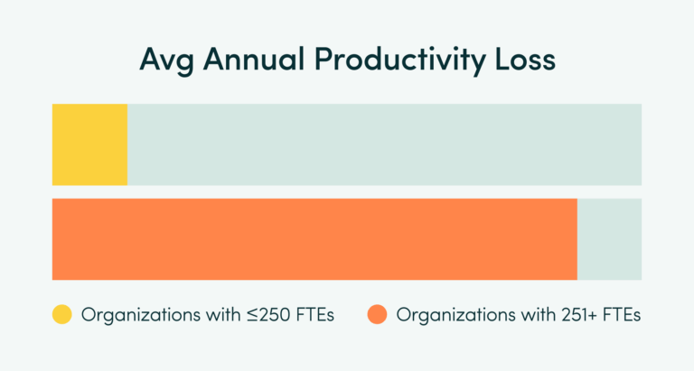 Workforce Utilisation Report Workforce Utilization Benchmarks, 2H 2025: Productivity Gaps Quantified ...
