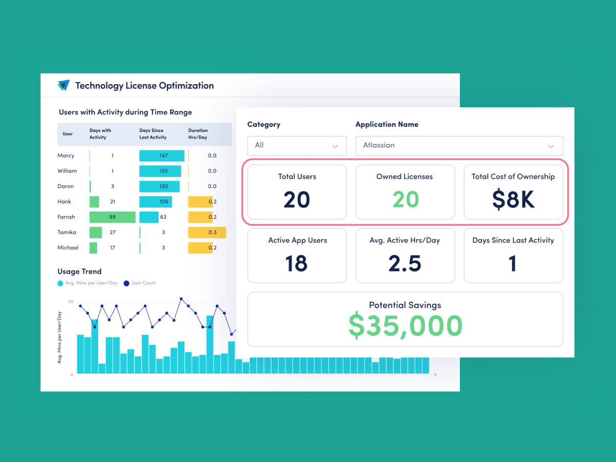 Cut Waste & Maximize Workforce ROI with ActivTrak