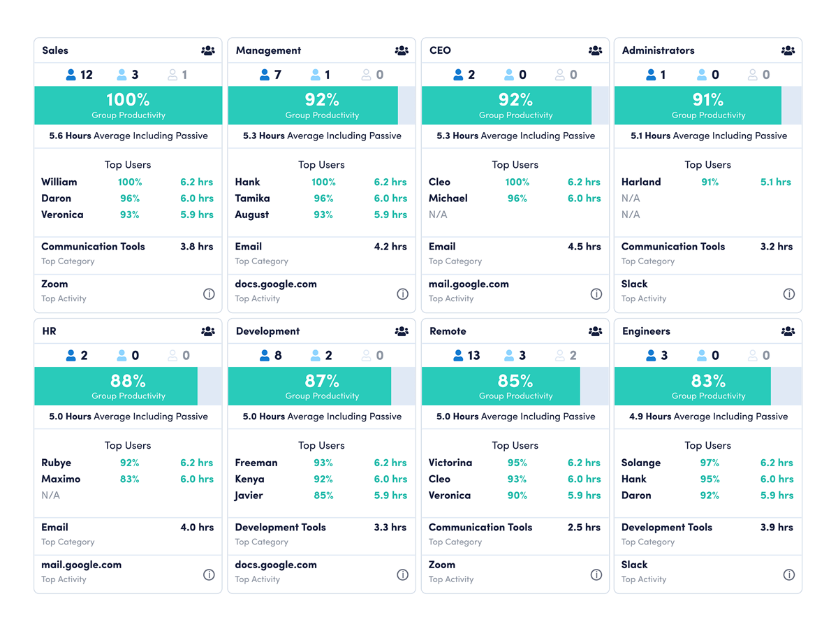Image of Team Pulse dashboard illustrating diverse data categories and insights for team management.