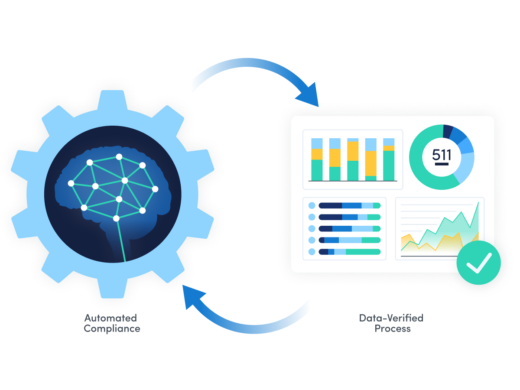 Diagram showing automated compliance analysis feeding data into a workforce analytics dashboard with charts and metrics.