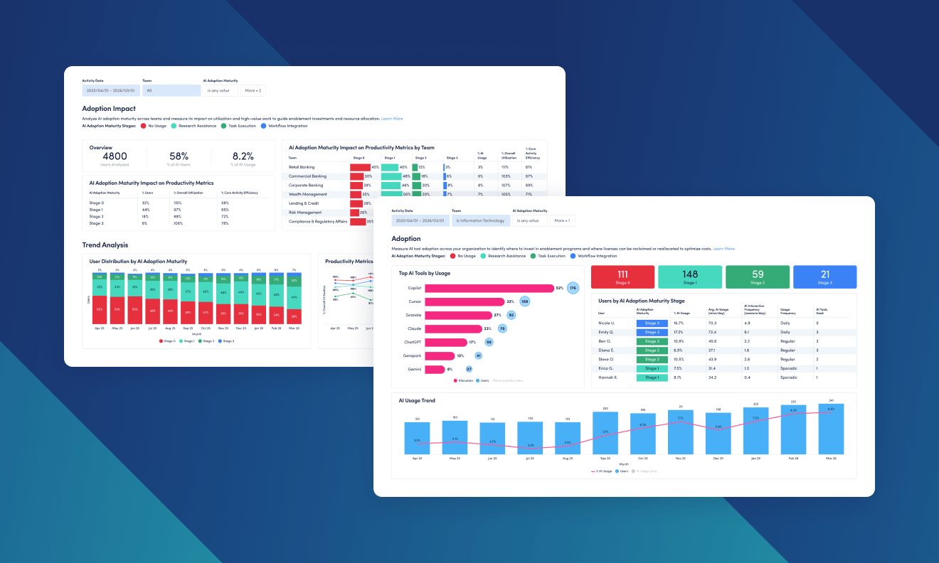 AI adoption dashboard showing productivity metrics, usage trends, and tool adoption across teams.