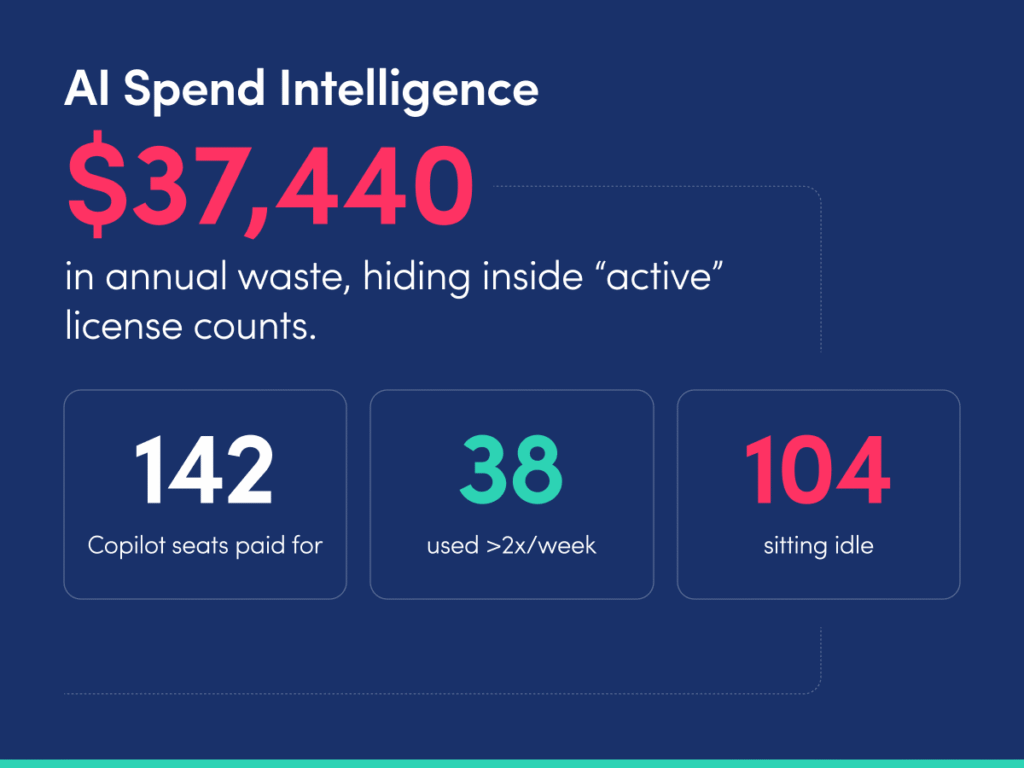 Spend Signal of AI Adoption Maturity.