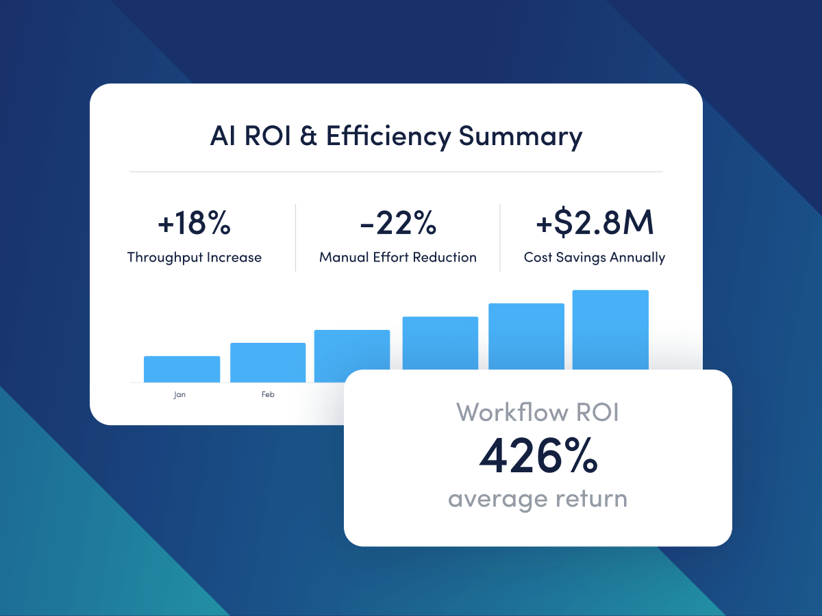 5 Ways to Measure AI Impact with ActivTrak