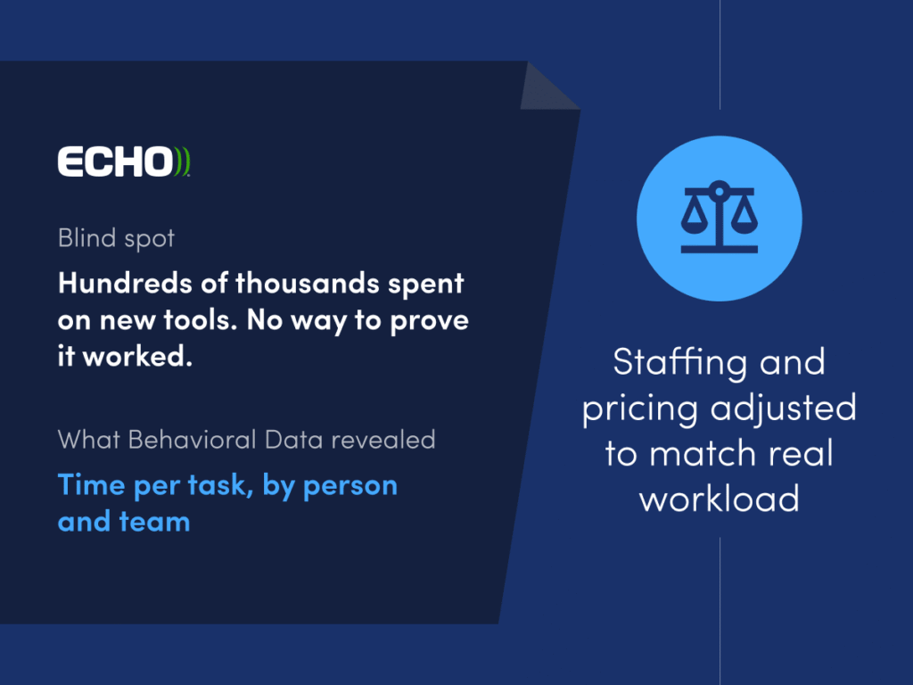 Case study representation showing how Echo used behavioral work data to see time per task