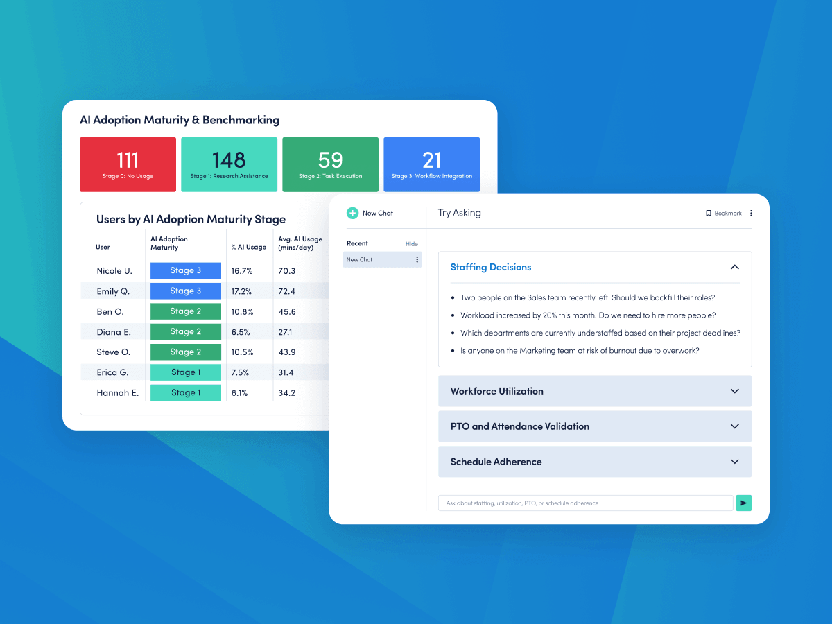 What’s New in ActivTrak: Workflow Optimization, AI Insights & Conversational AI