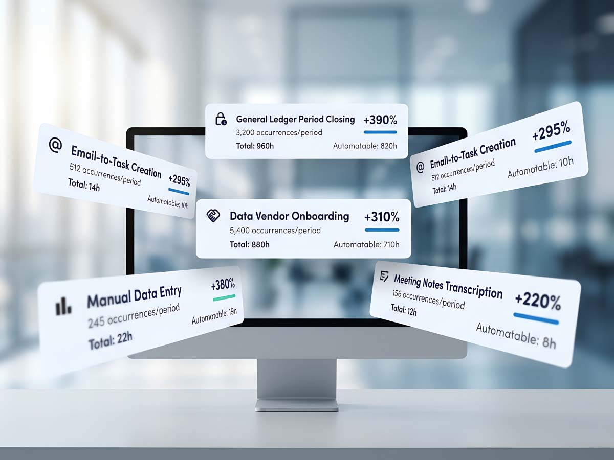 A computer monitor displaying floating metrics cards that detail AI automation metrics and efficiency gains for enterprise business tasks like data entry, ledger closing, and task creation.