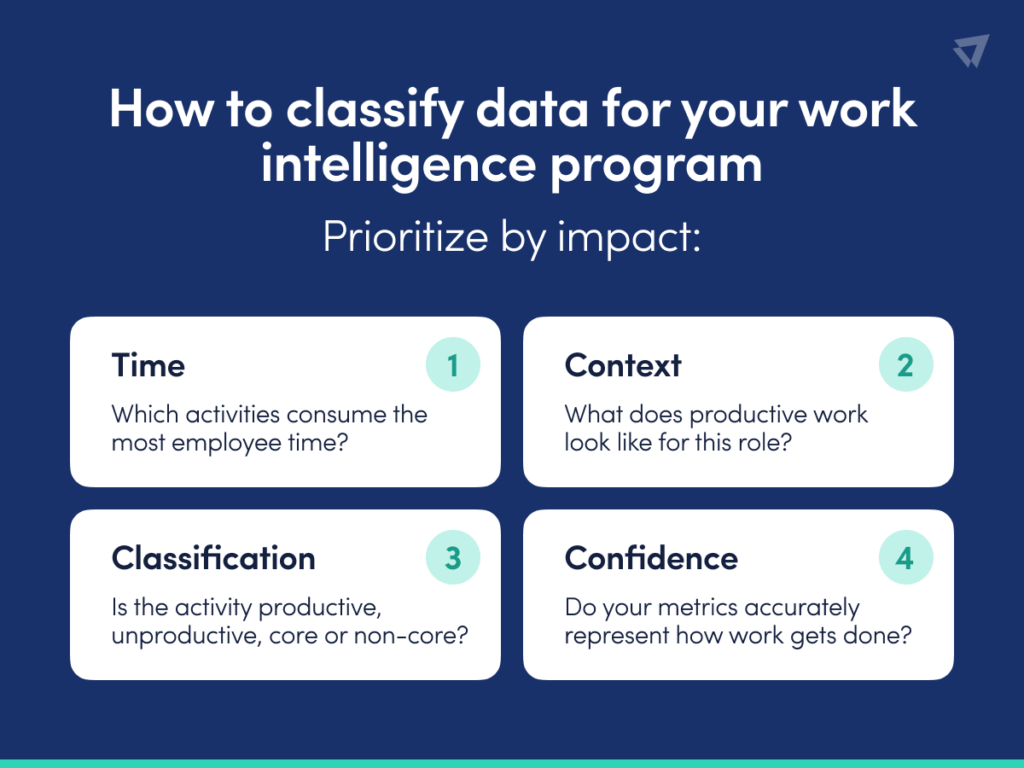 How to classify data for a work intelligence program