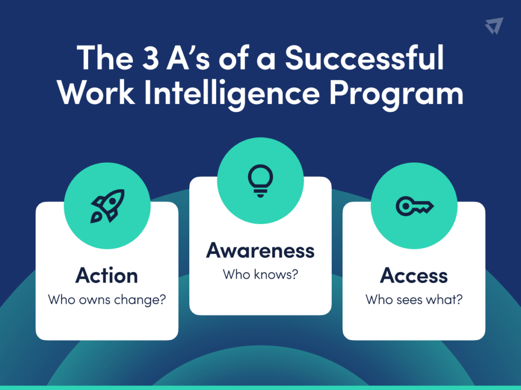The three A’s of a successful work intelligence program