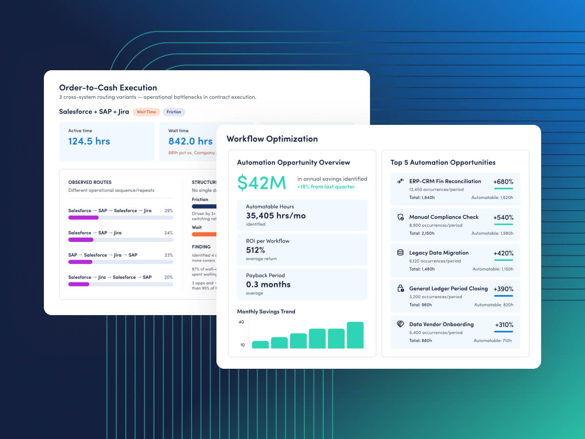 Introducing ActivTrak Workflow: Know What to Improve, Where AI Belongs, and Whether It’s Working