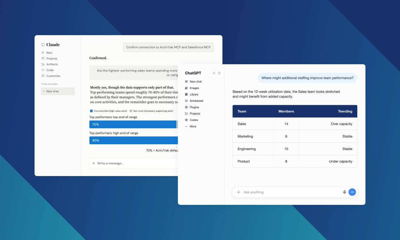 Answer Workforce Questions in Seconds — With ActivTrak’s MCP