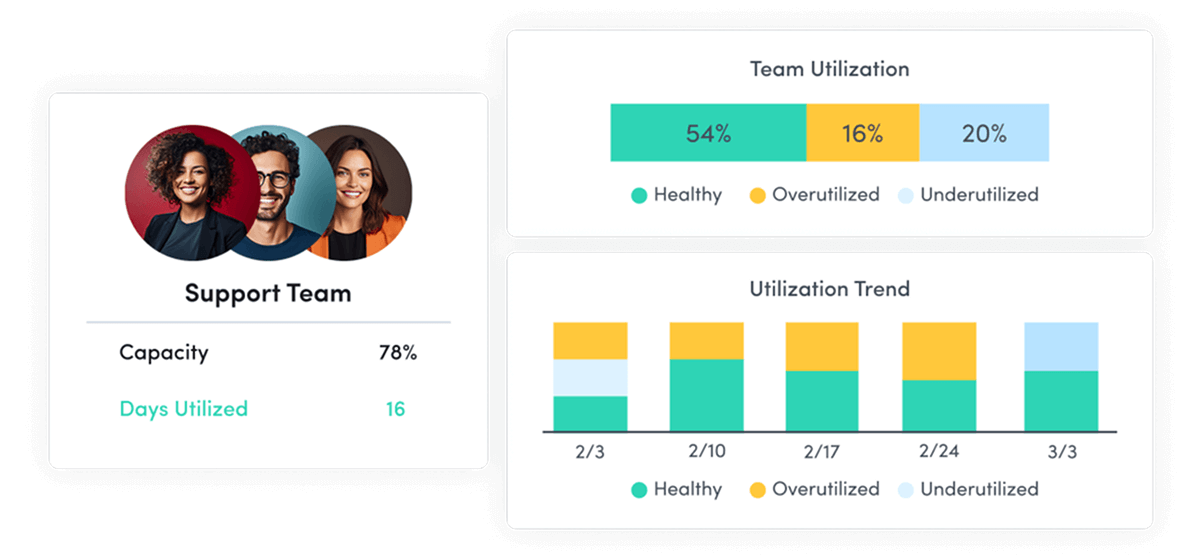 An ActivTrak report shows how much capacity team members have, and how many are overutilized or underutilized.